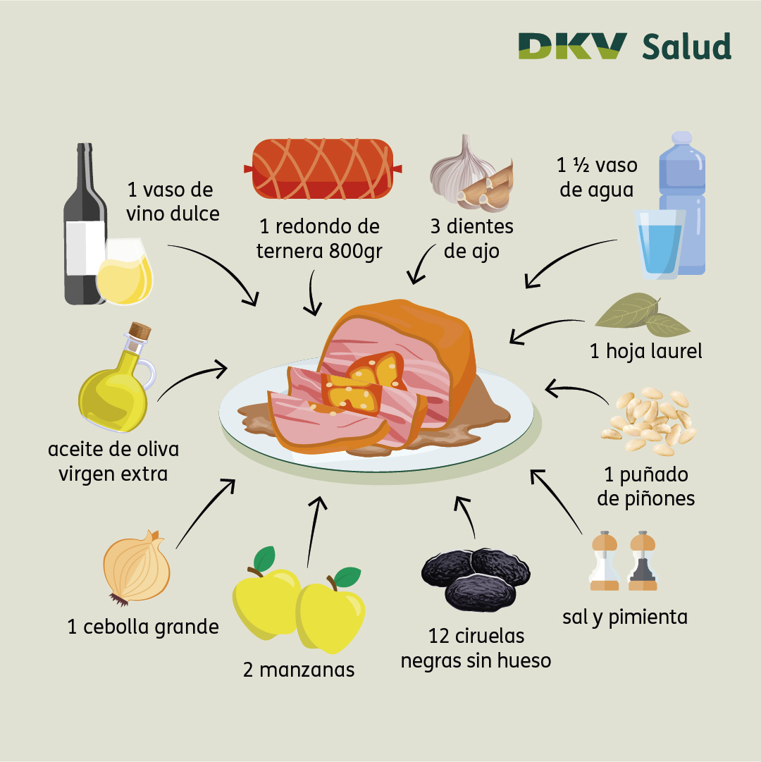 Receta redondo ternera